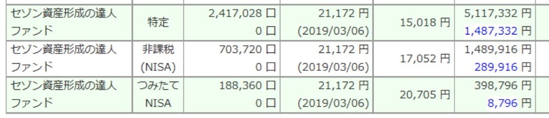 投資家の平均リターンが年率8 9 そんな投信に積極的に積立するようにしています 持たない暮らし 使い切る暮らし