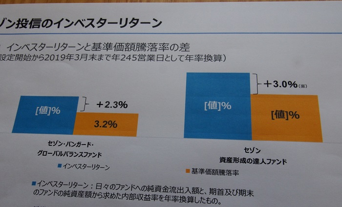 自分の投資行動により 結果がここまで変わります 持たない暮らし 使い切る暮らし